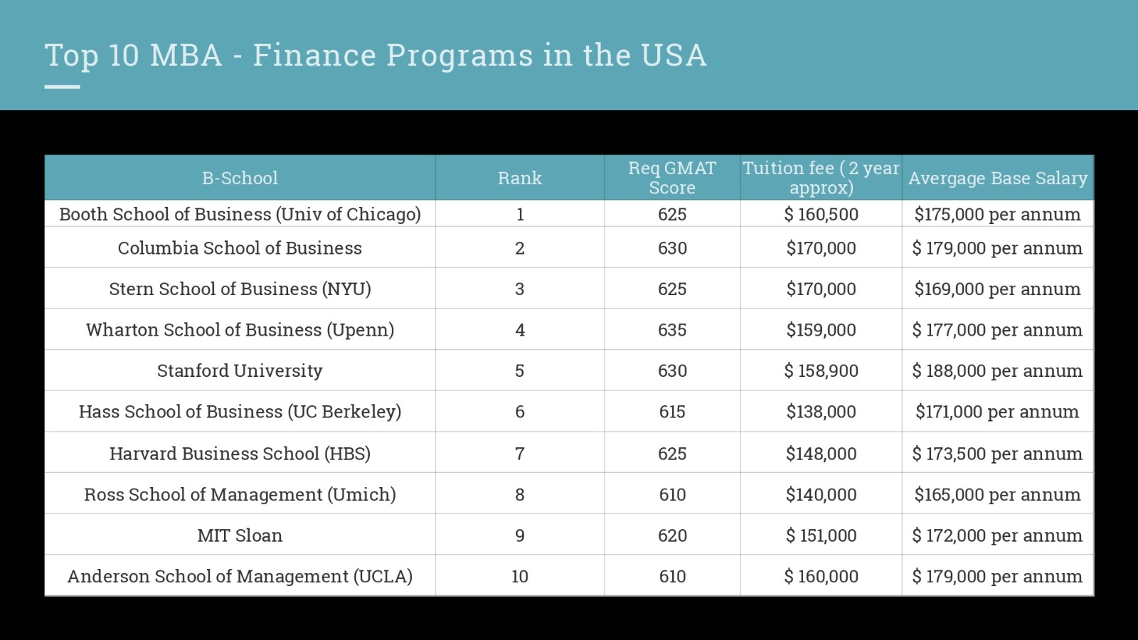 MBAprogram